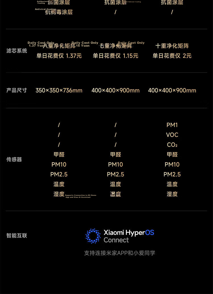 Mijia Xiaomi All-in-One Harmless Decomposition Formaldehyde Air Purifier with Allergy Removal, Sterilization, Smog and Odor Elimination, Smart Digital Display 4