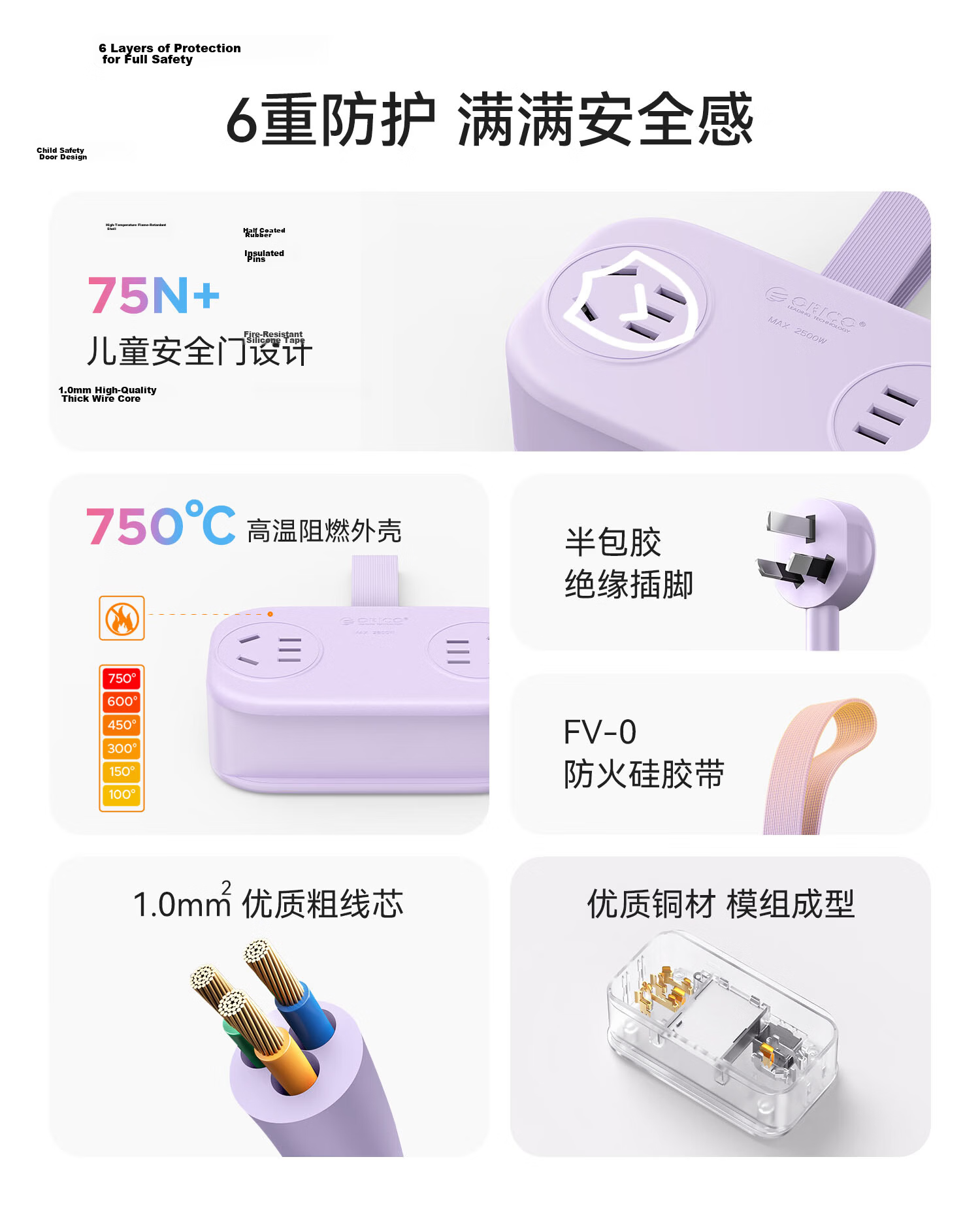 ORICO New National Standard 3C Certified Power Strip/Socket/Multifunctional Extension Cord/Pocket Power Strip/Power Board/Multiple Outlet Extension Cord/4 AC Ports 1.5m Purple 3