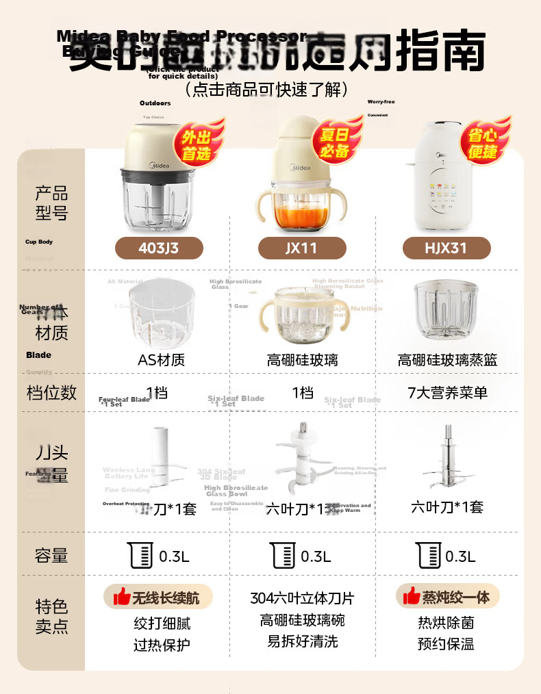 Midea Small Baby Household Food Processor Multifunctional Puree Blender Baby Food Maker Meat Grinder Seasoning Grinder Garlic Crusher Outdoor Portable Wireless Long Battery Life 403J3 1