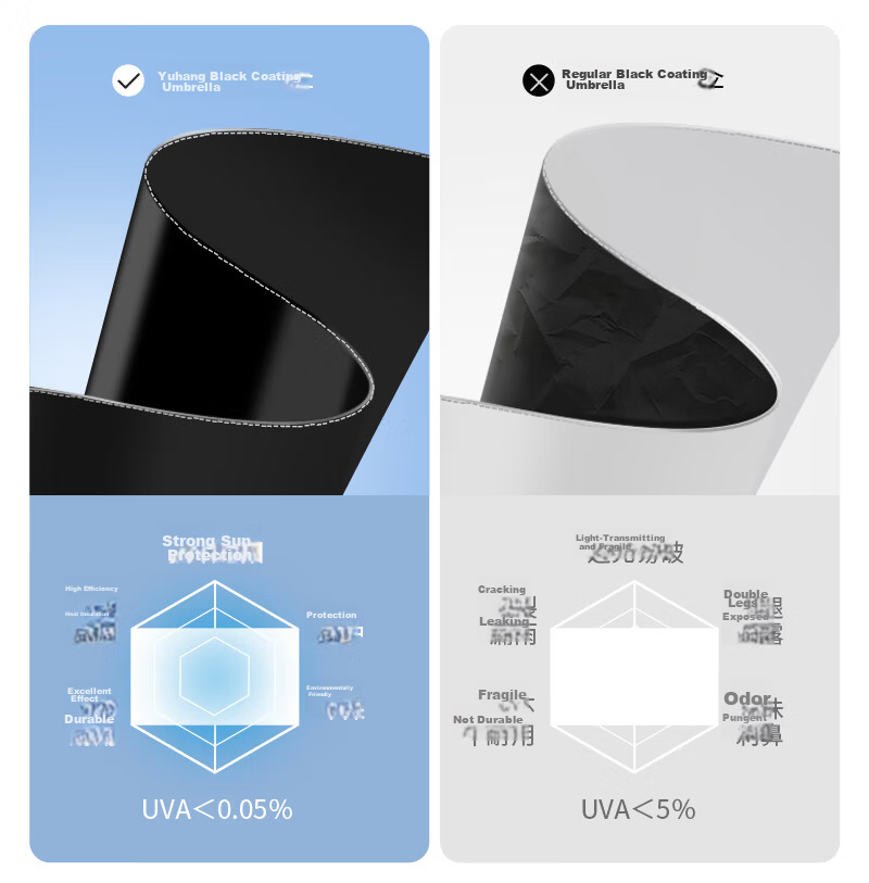 YUHANG Large Sun Umbrella UV Protection Rain and Shade Umbrella for Students 4