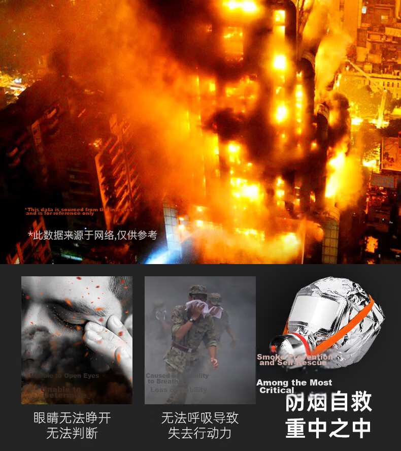 YUANBANG Fire Blanket, Household Kitchen Use 1.5M Fire Blanket, Heat Insulation Flame Retardant, National Fire Certification, Fiberglass 7