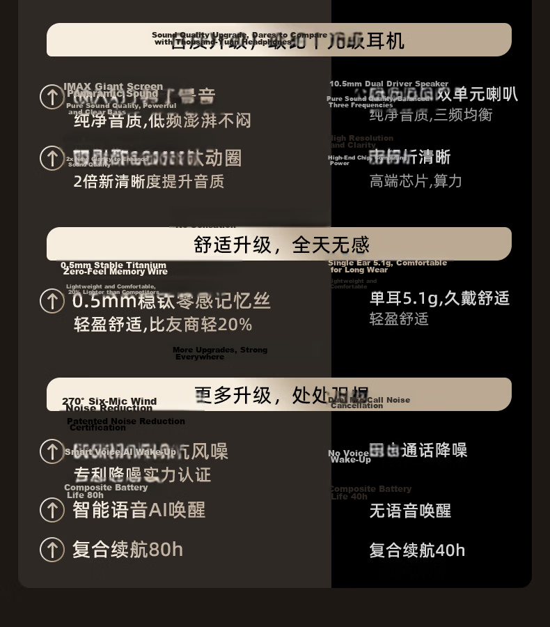 MONOISE G2 Bluetooth Earbuds Ear-Hook Style AI Translation Real-Time Simultaneous Interpretation Wireless Recording Noise-Cancelling Long Battery Life Sports Music 4