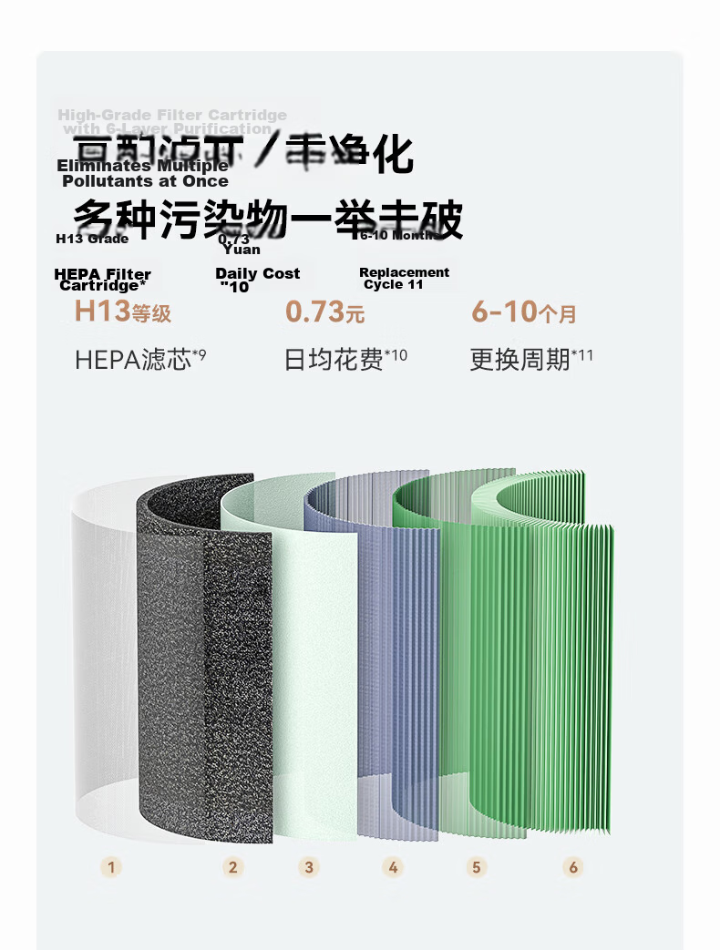 720 Hongmeng Smart Air Purifier 3S Enhanced Edition Home Use Formaldehyde Dust Odor Smoke Cat Hair Allergen Removal Medical Grade Purification Huawei Smart Life 6