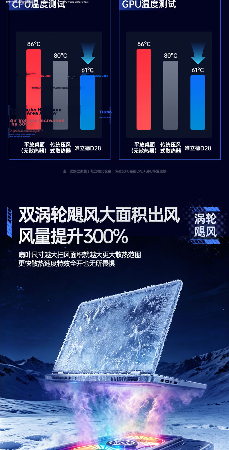 VENIDER 2026 Latest Cooling No.1 Laptop Cooling Fan Cooler Gaming Cooling Pad Stand for Lenovo Dell Alienware Savior 12