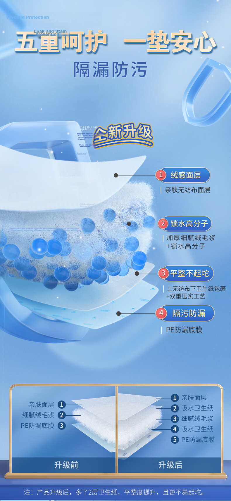 Elderjoy Cotton Soft Care Pads M80 60x60cm Urine Isolation Pads Elderly Care Pads Maternity Baby Postpartum Pads 4