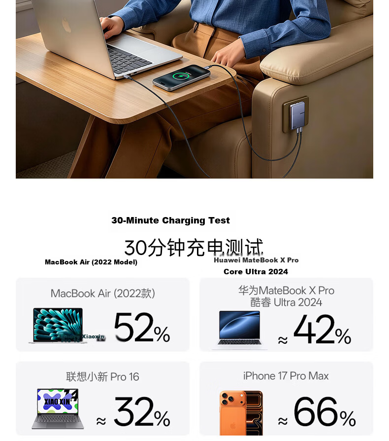 UGREEN Little Ice 65W GaN Charger PD Fast Charging Type-C Portable Biscuit Style for Apple 17, Samsung, Xiaomi, Huawei Phones, MacBook Pro Laptop 14