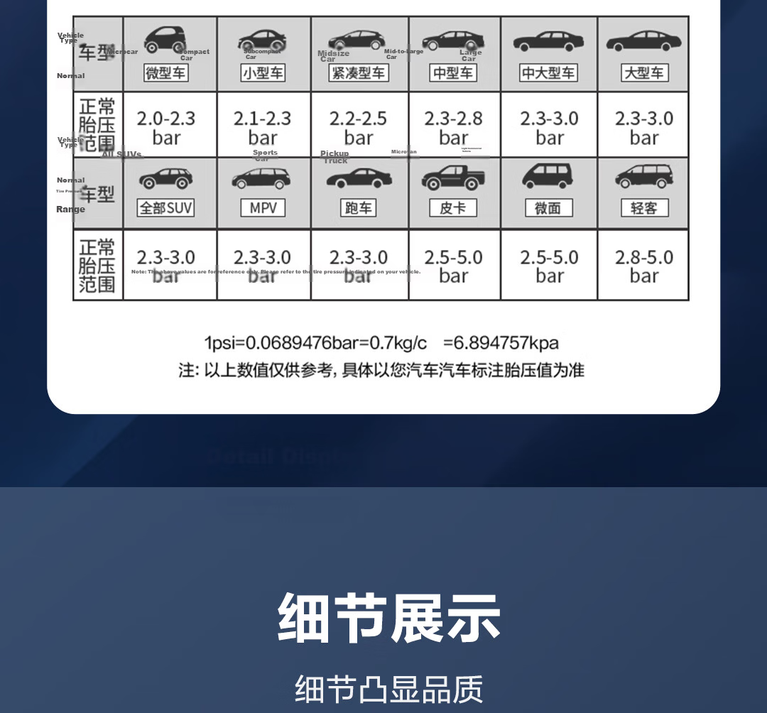 Deli Dual 30 Cylinder Car Air Compressor Digital Tire Inflator Compatible with Xiaomi SU7 Tire Pressure Monitoring Pump 18