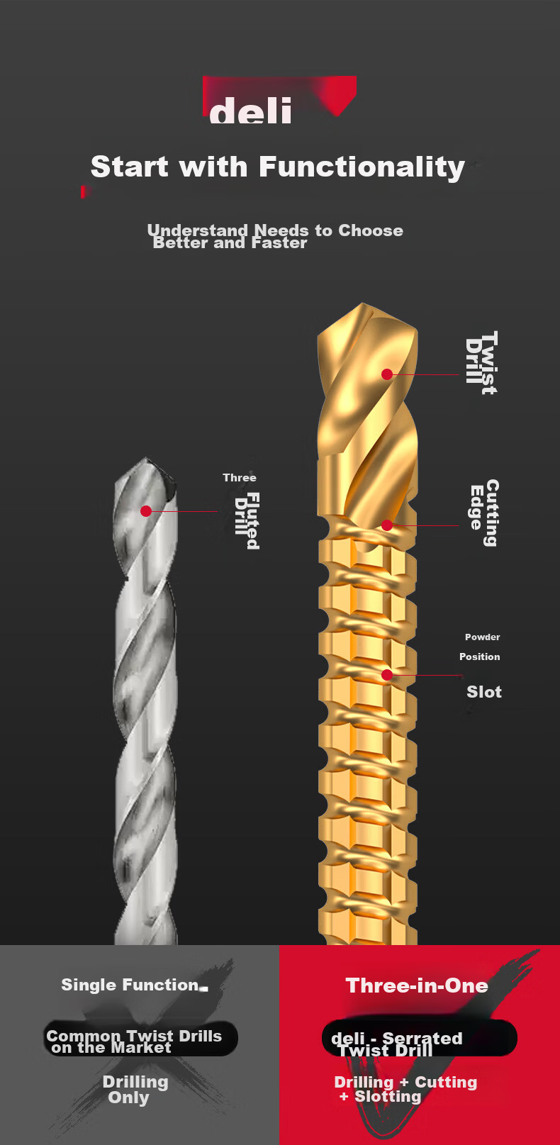 Deli Multifunctional Serrated Twist Drill 3-in-1 Saw Drill Groove Punch Slotting Serrated Woodworking Drill Bits 6mm 3pcs 3