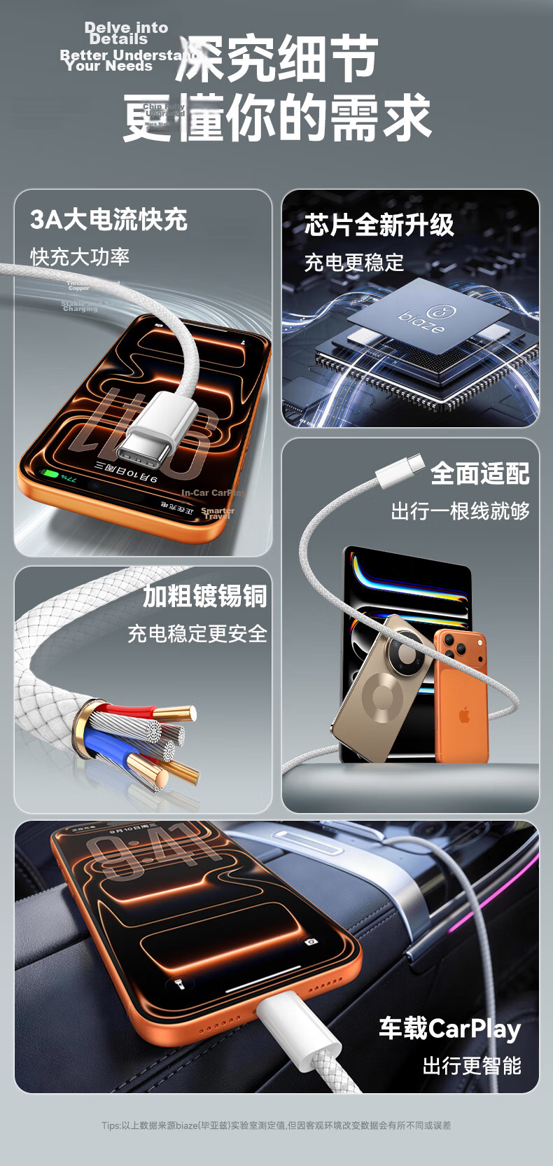 BIAZE Apple 17/16/15 Type-C Charging Cable USB-C Carplay 3A Fast Charging Cable for iPhone 16/15 Xiaomi Huawei Honor Phones 0.25m 2