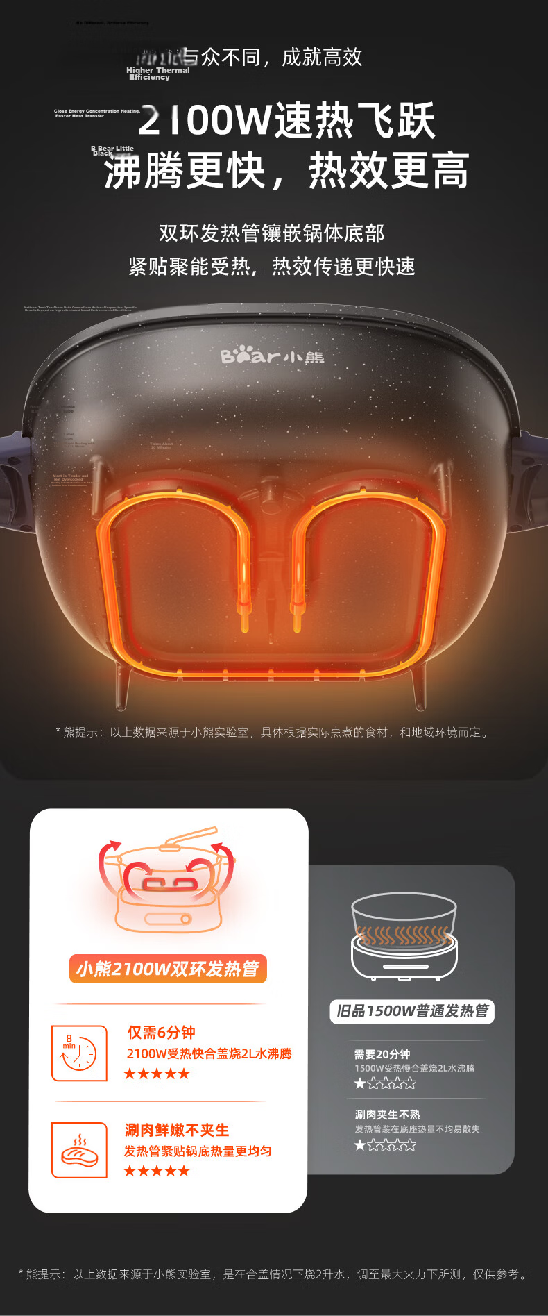 Bear Electric Hot Pot Multi-Functional Electric Cooker BBQ Electric Heating Pot Detachable Household 5-8 People Multi-Purpose Steamer Cooker G21F1 3