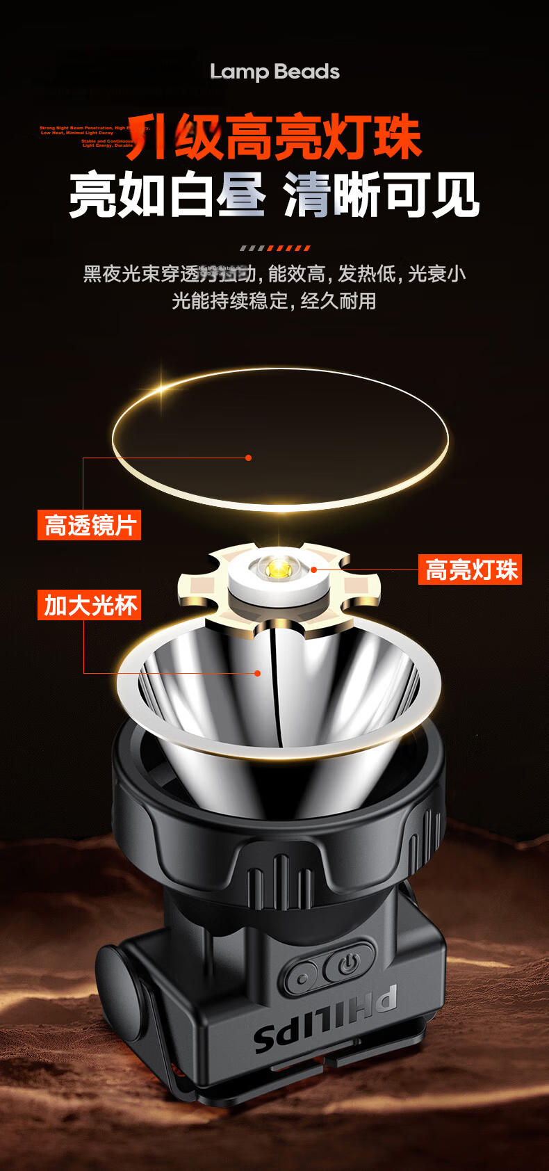 PHILIPS Headlamp High Brightness Long Battery Life Fishing Mountaineering Sea Hunting Mining Outdoor Head-Worn Light SFL3351 4