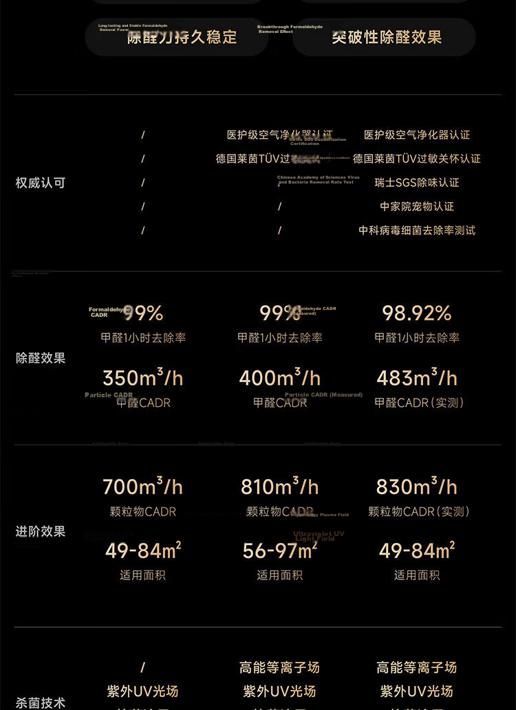 Mijia Xiaomi All-in-One Harmless Decomposition Formaldehyde Air Purifier with Allergy Removal, Sterilization, Smog and Odor Elimination, Smart Digital Display 3