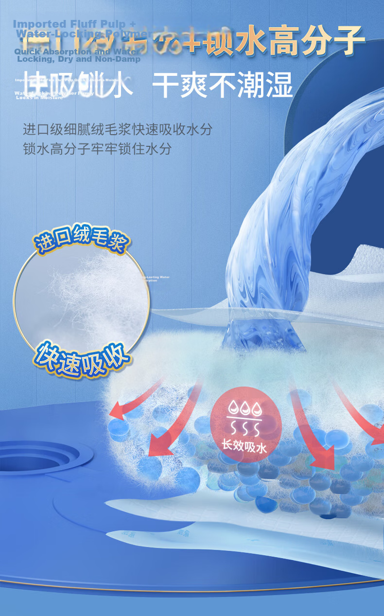 Elderjoy Cotton Soft Care Pads M80 60x60cm Urine Isolation Pads Elderly Care Pads Maternity Baby Postpartum Pads 6