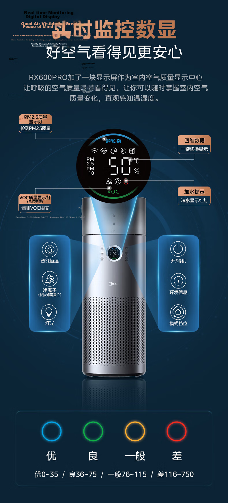Midea Formaldehyde Digital Display Purifier and Humidifier Air Purifier for Home Nasal Allergy Removal RX600ProH 18