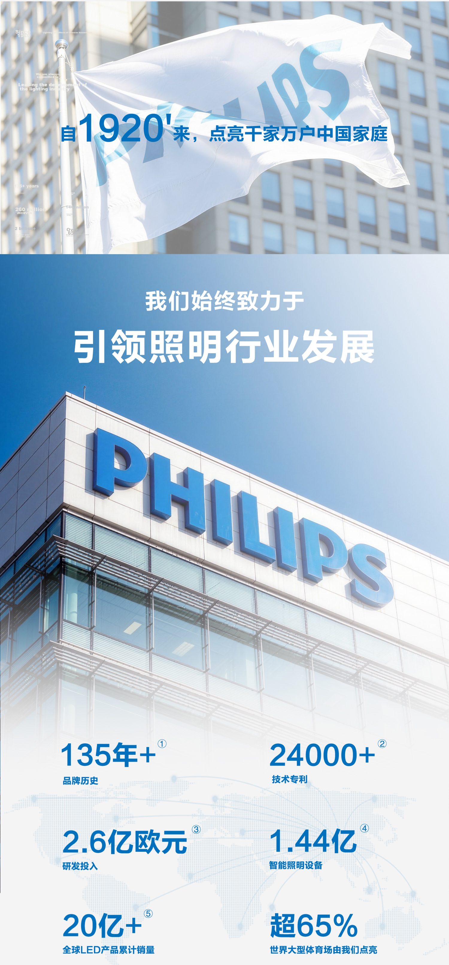 PHILIPS Upgraded Yueli Full Spectrum Ceiling Light Compatible with Mi Home App Bedroom Round Lamp 48W [Price Guarantee 618] 15