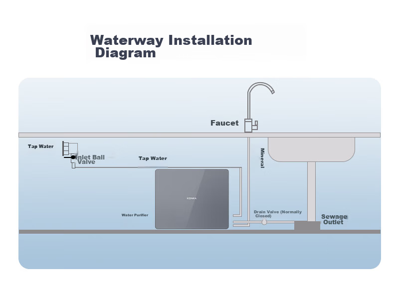 KONKA 0 Power Consumption 0 Wastewater + High Flow + Wall-mounted Desktop Under-sink Water Purifier Home Ultrafiltration Tap Water Filter UF-KF02 22