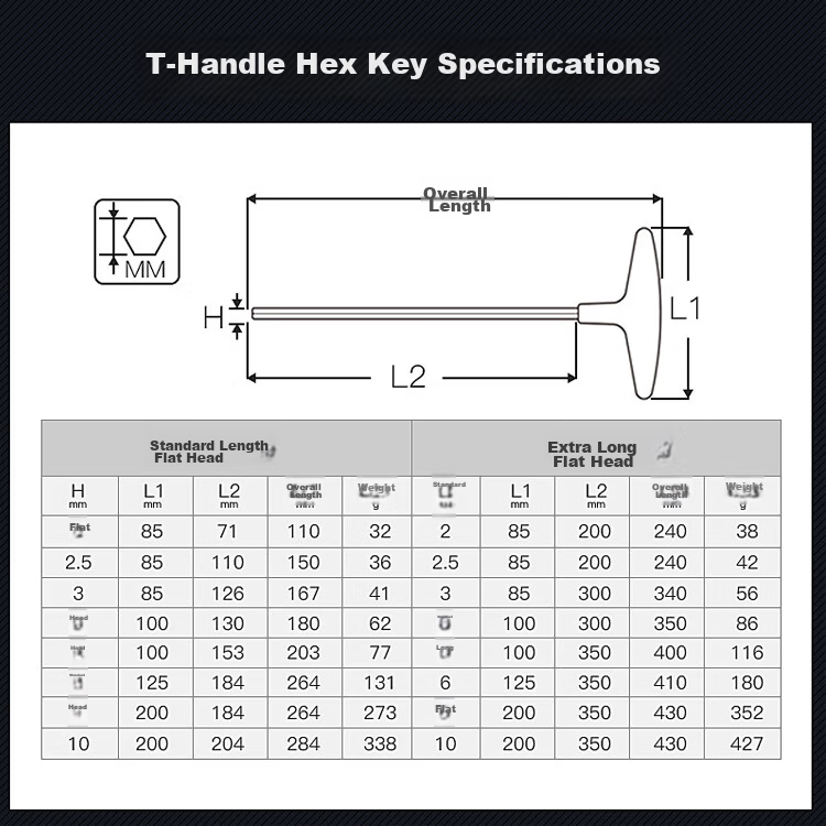 EIGHT Japan Imported Bailey T-Handle Hex Screwdriver Extended Flat Hex Wrench Set 5-Piece 018-1 5