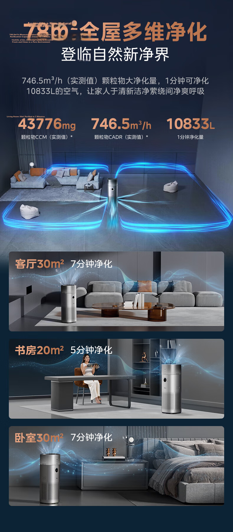 Midea Formaldehyde Digital Display Purifier and Humidifier Air Purifier for Home Nasal Allergy Removal RX600ProH 13