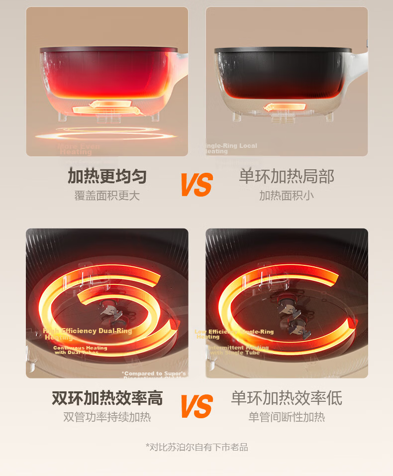SUPOR Cast Iron 0 Fluorine Electric Wok, Detachable Electric Cooking Pot, Electric Hot Pot, Electric Steamer, Multi-Functional Home All-In Electric Cooking Pot for Steaming, Boiling And Stir-Frying 4.7L CJ30RF865 with Steamer Basket 7