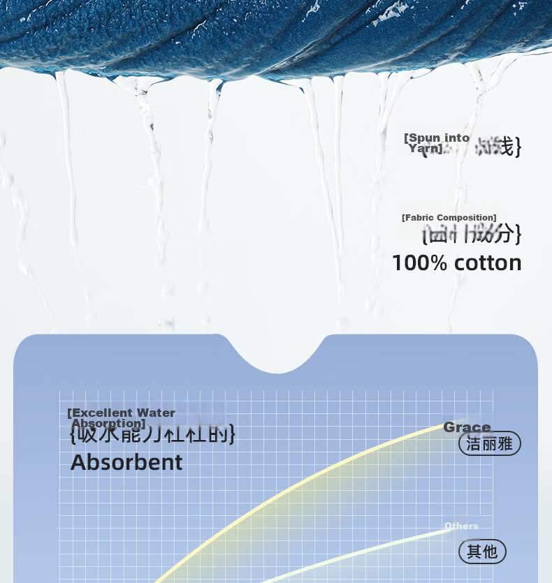 Grace Bath Towel 10A Antibacterial Thickened Quick-Dry Absorbent Large Adult Bath Towel Unisex Hotel Sports 4