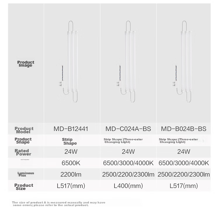 BULL LED Ceiling Light Retrofit Bulb Strip Replacement Light Panel Source 12W Round 6500K 17