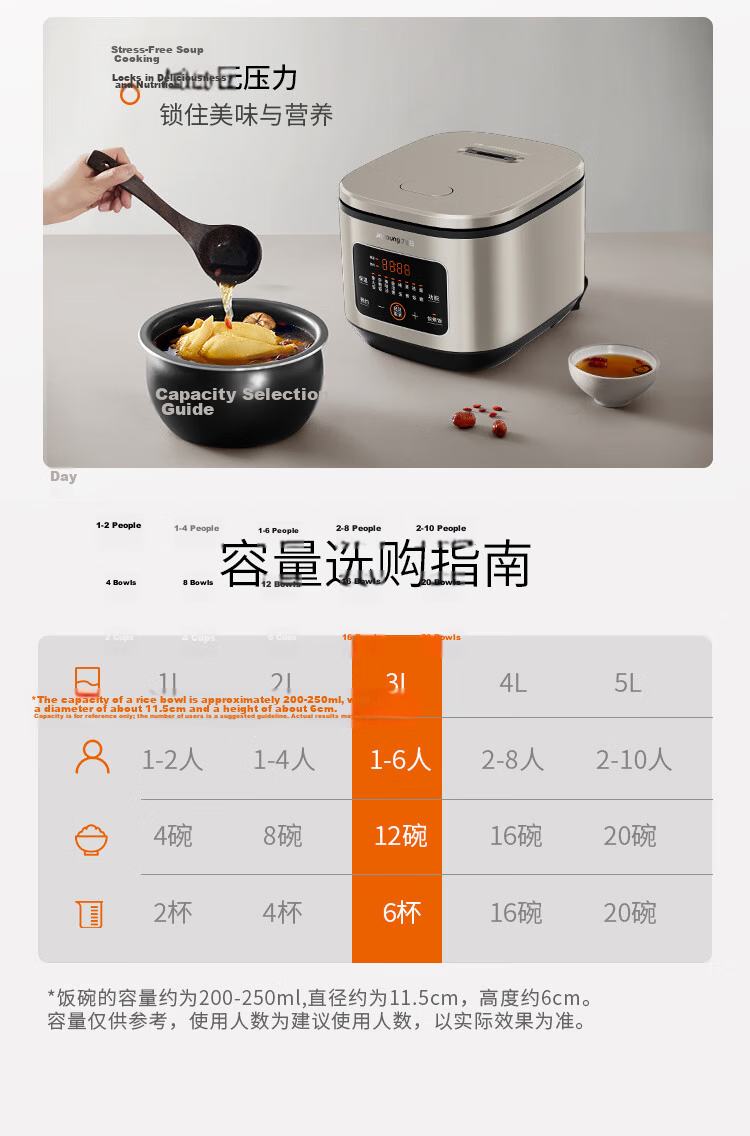Joyoung ZMD Safe Series 0-Coating Rice Cooker Stainless Steel Inner Pot Air-Cooled Moisture Film Technology Multifunctional Household Rice Cooker Smart Reservation 4L Capacity 40N3K 13