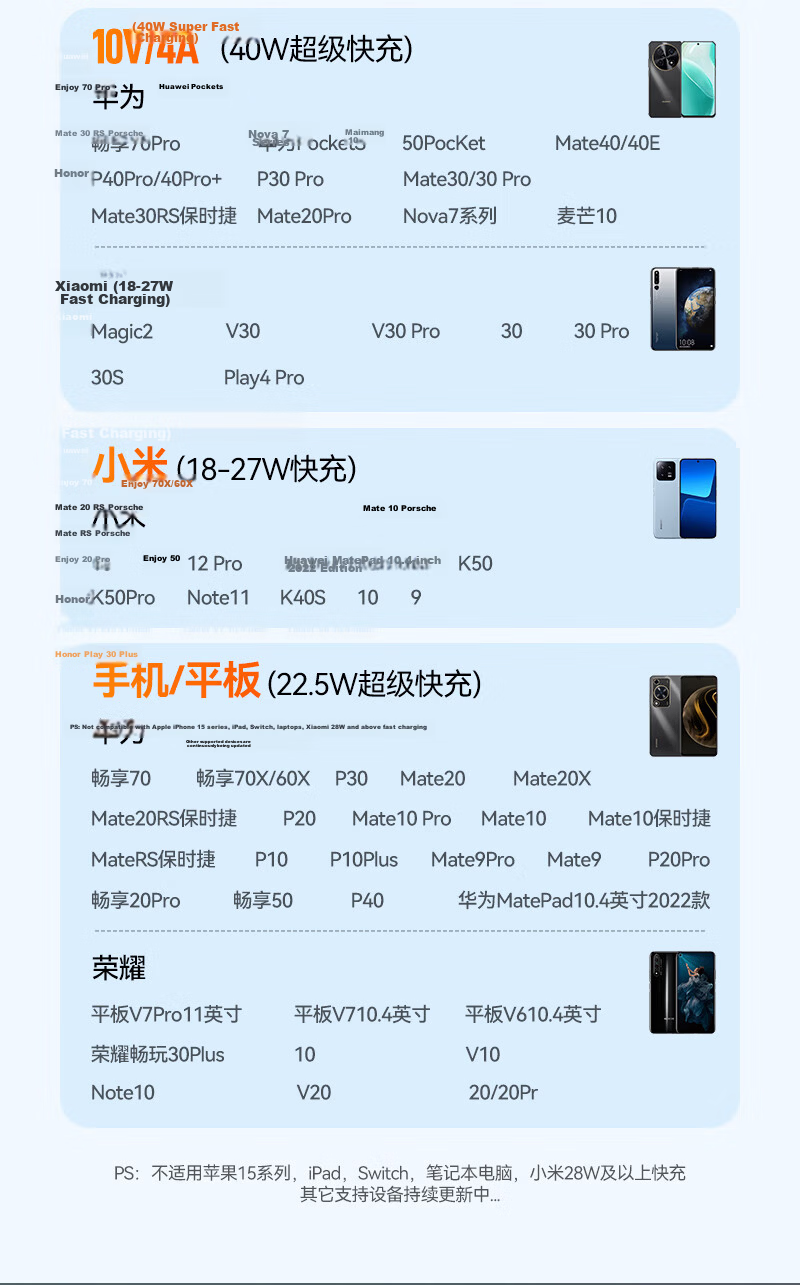 Sanze Type-C Data Cable 100W/66W Super Fast Charging 6A for Huawei Honor Pura80/70/Mate70/60Pro Android Car Charger 1.5m 9