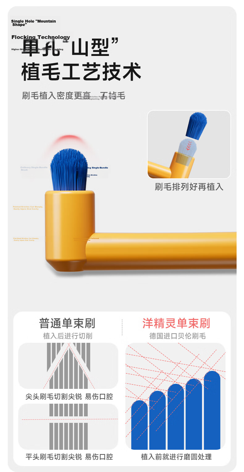 Yang Elf Soft Bristle Single Tuft Toothbrush for Wisdom Tooth Socket Adult and Children Orthodontic Braces Implant Portable Small Head Brush 3