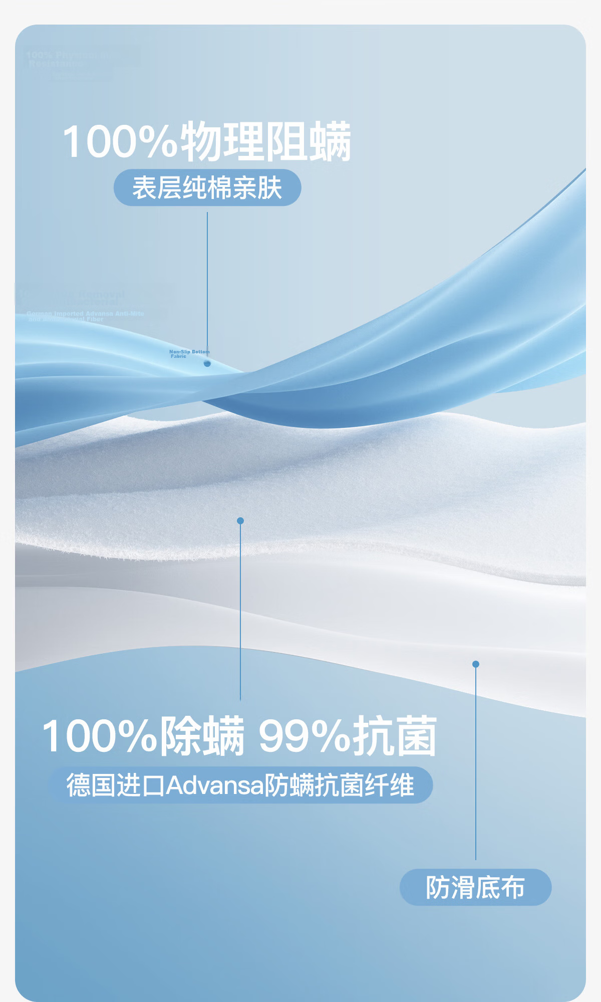 Shupiaoer Pure Cotton Anti-Mite Fitted Sheet Washable Thin Mattress Protector Double Anti-Mite Dust Mite Allergy Protection Bedding 4
