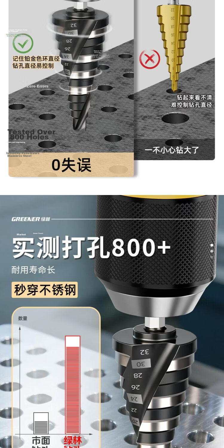 GREENER Conical Drill Bit Hole Opener for Metal Stainless Steel Reamer High Hardness Cone [4-20] 4