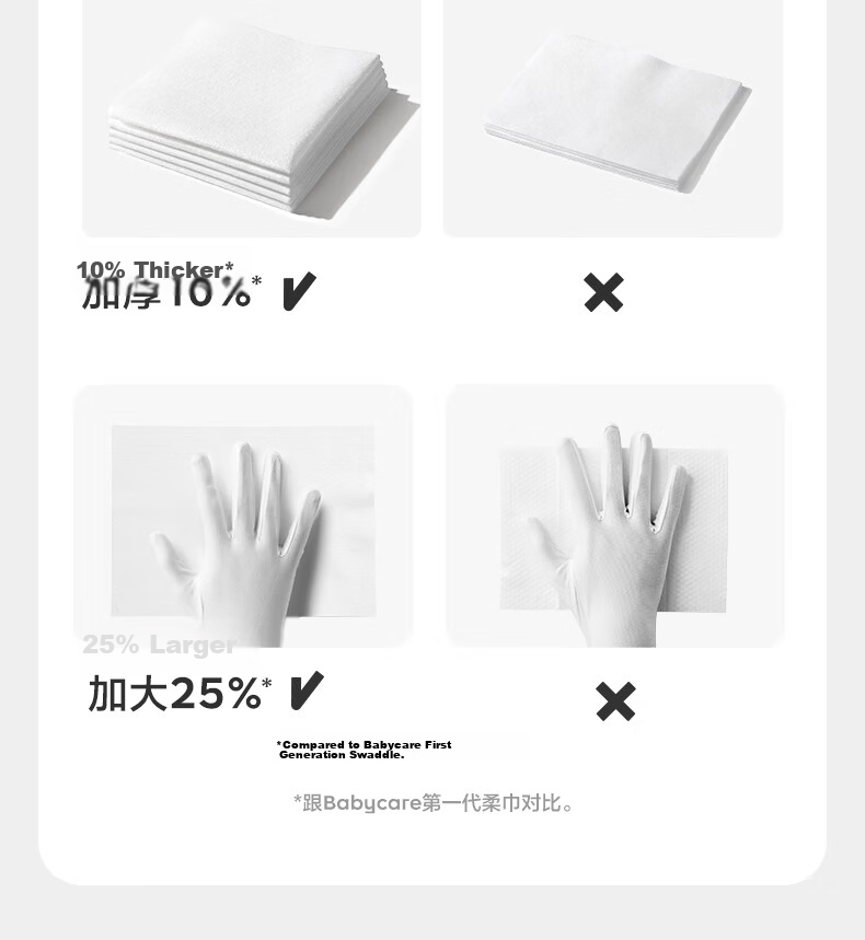 Babycare Bunny Cream Cotton Soft Wipes 100% Cotton Baby Dry and Wet Dual-use Facial Wipes Disposable Face Towels 70 Sheets Pack 12
