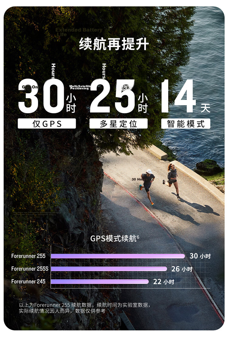 GARMIN Forerunner 965 Midnight Black, Heart Rate Running Ironman Outdoor Sports Smartwatch, Birthday Gift 9