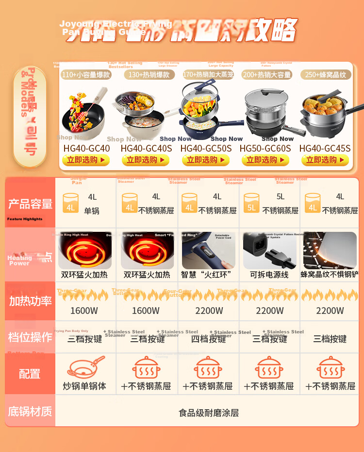Joyoung Electric Wok And Cooker with Precise Temperature Control, Multi-Functional Household Electric Hot Pot, 2200W High Power, All-In Steaming And Cooking Multi-Purpose Pot [Single Pot Model] GC45 1