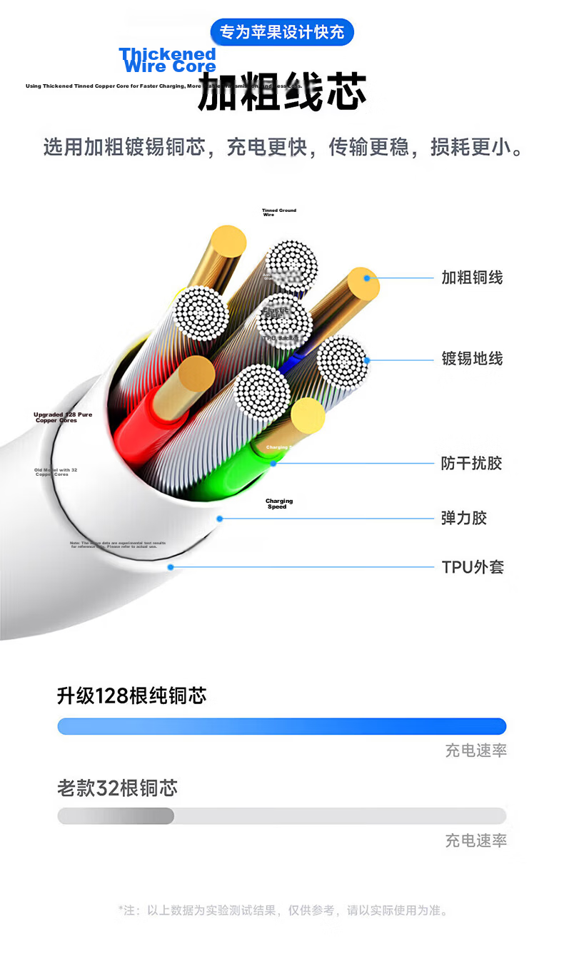 Kewo [Official Genuine] Apple 60W Fast Charging Cable Compatible with Original Data Cable iPhone 14/13 Pro Max/12/11/8/XR Mobile Phone Charger 1m Flash Charging Cable 9