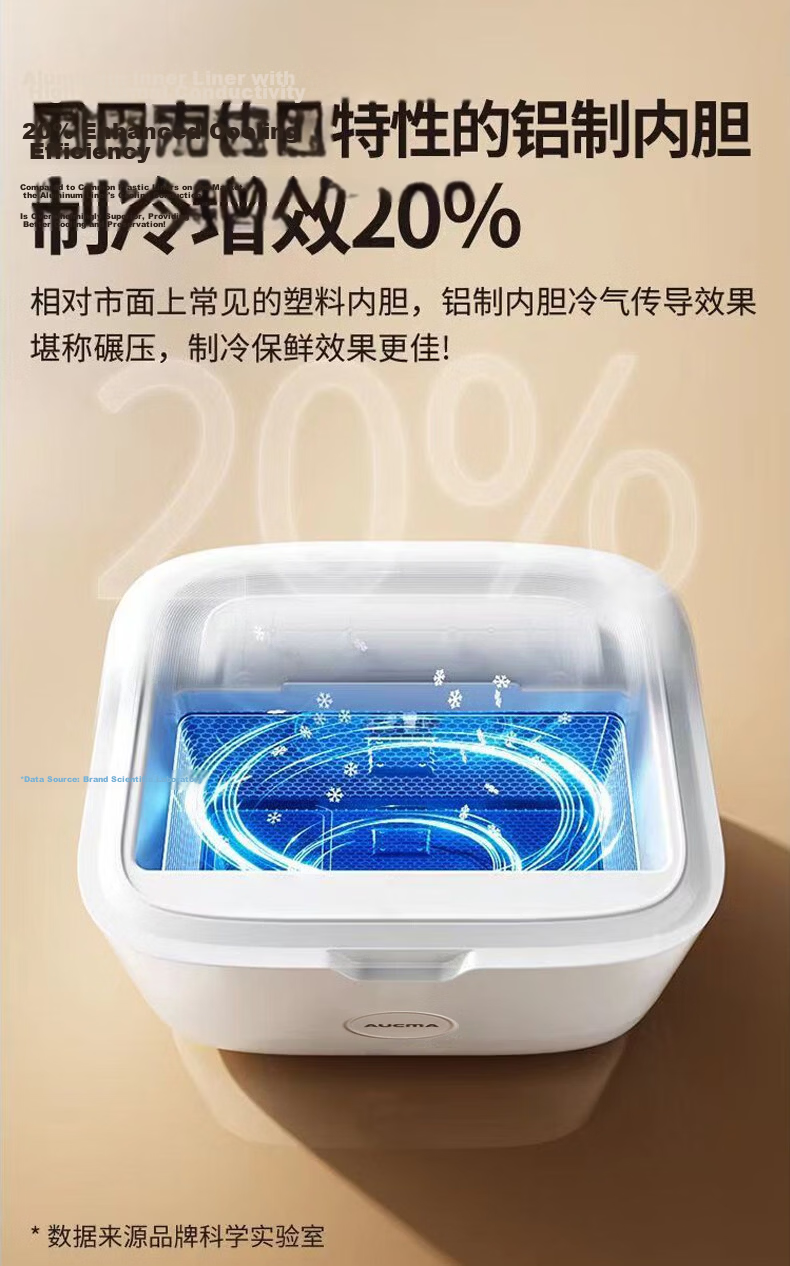 Aucma Mini Car Refrigerator Portable Cooler Warmer Box for Home Dormitory Breast Milk Storage 1-3 Person Use 10