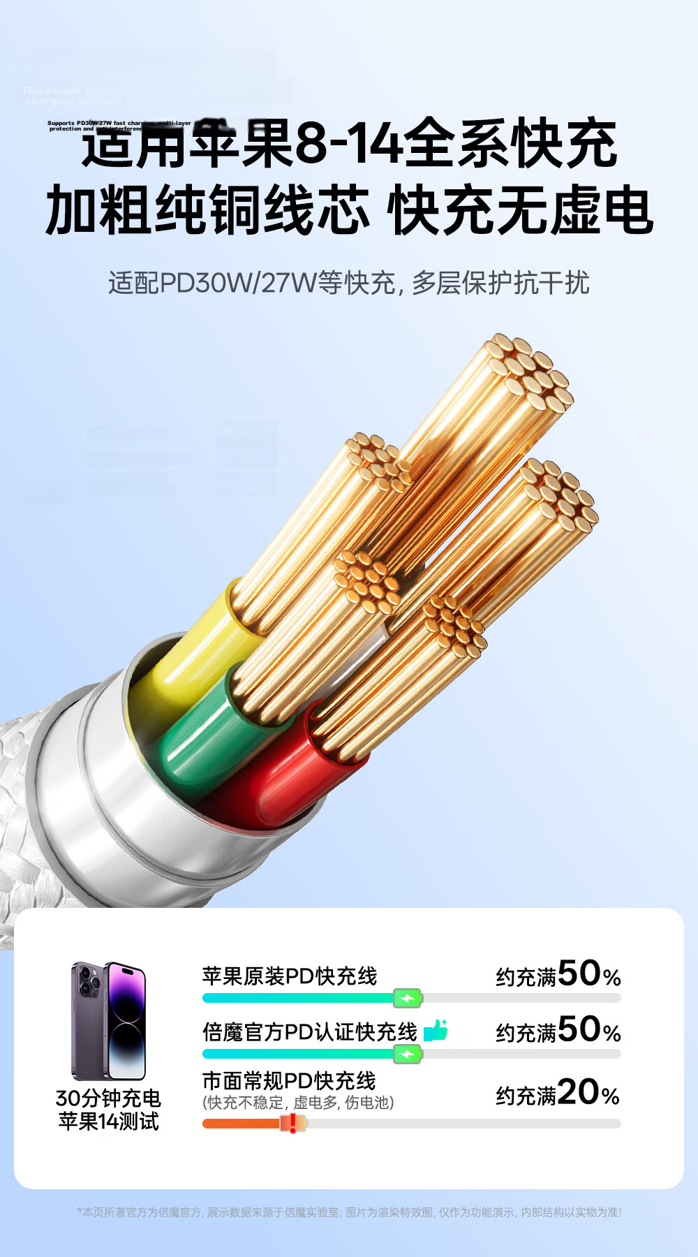 Beimo Apple Data Cable Fast Charging PD30W to Lightning Braided Cable for iPhone 14/13/12/11/XS/8 Mobile Phone Tablet Car Use 1m Black 6