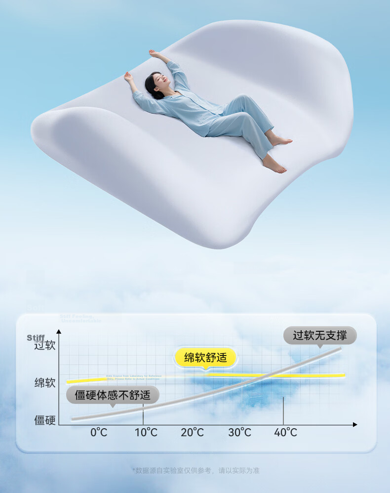 Zhiguozhe Car Headrest Neck Pillow Premium Memory Foam Neck Support Cushion for Driver Seat Long-Distance Travel 11