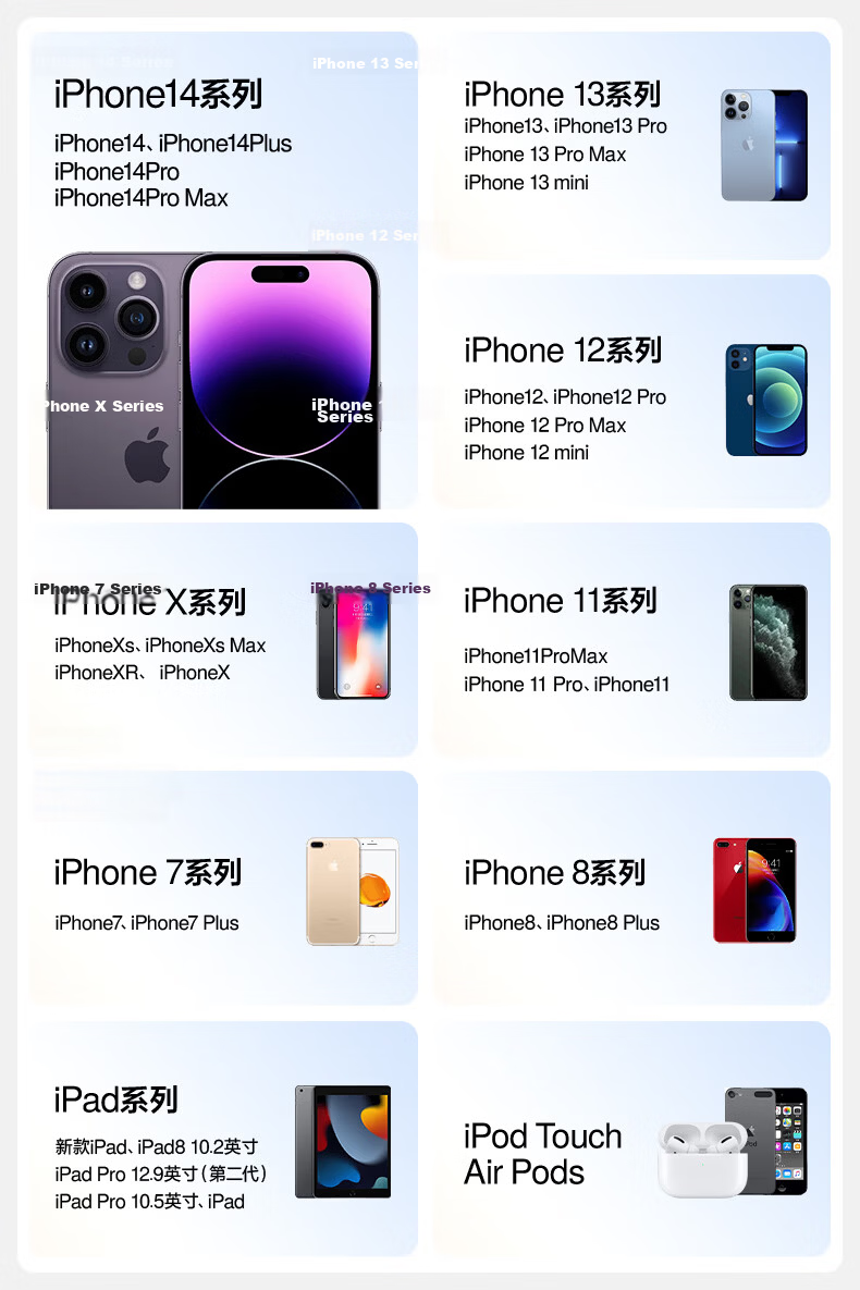 Shanmo Compatible with Apple 14/13/12 Charging Cable, PD20/27/30W Fast Charging Cable, Type-C to Lightning Data Cable for IPhone 14/13/12 Pro Max/11/iPad 11