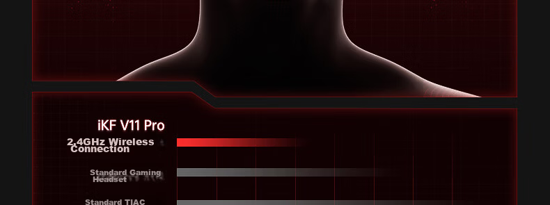 IKF V11 Pro 7.1 Quad-Mode Wireless Gaming Headset Over-Ear 7.1 Surround Sound Bluetooth Wired Esports Delta FPS Valorant Positioning Cranberry Red 33