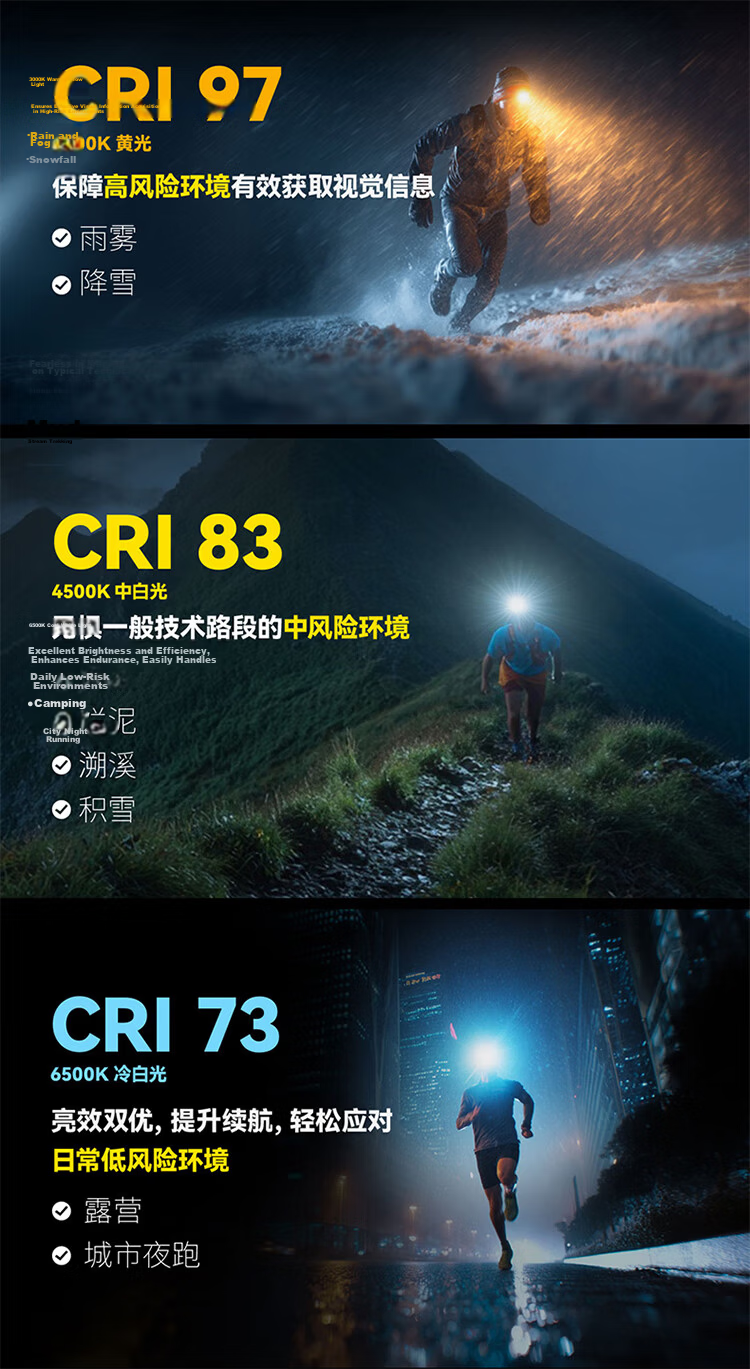 NITECORE UT27 MCT PRO White Trail Running Headlamp Head-Worn Outdoor Hiking Night Lighting 3