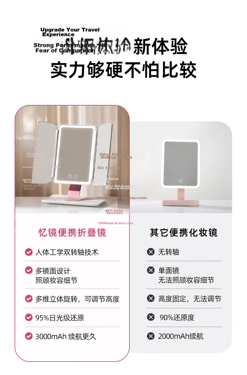 EASEHOLD Smart LED Lighted Makeup Mirror Foldable Portable Vanity Mirror Gift Box for Women Wife Birthday 5