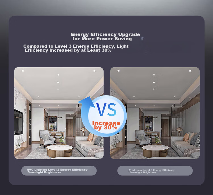 NVC LED Recessed Downlight Living Room Ceiling Light Level 2 Energy Efficiency Full Aluminum White Paint 4W Cool White 75-85mm Cutout 4