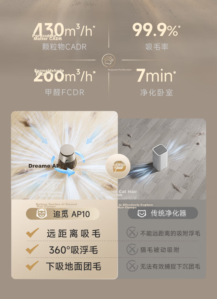 Dreame AP10 Pet Air Purifier Powerful Cat Hair Remover Indoor Dust and Allergen Eliminator Home Odor Remover for Cat Owners (Spring Festival Gala Edition) 5