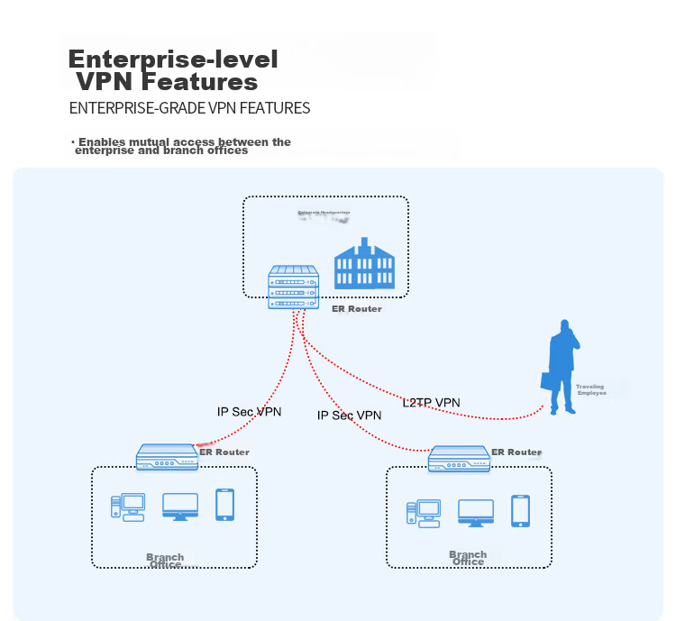 H3C ER3200G3 Dual WAN + 3 LAN Gigabit Enterprise Wired Router, Supports 150-200 Devices, Internet Behavior Management, Graphical Configuration 5