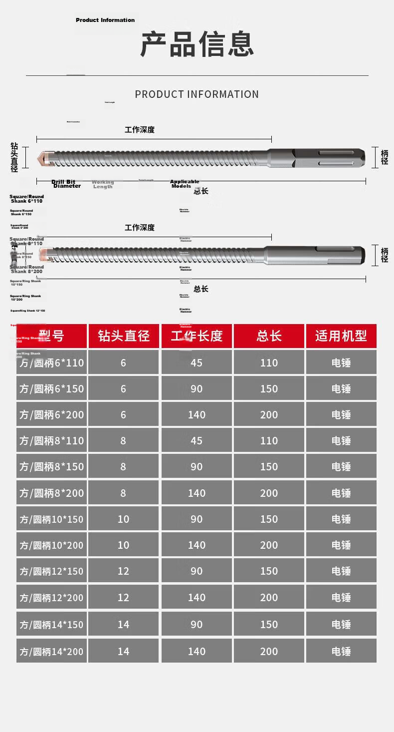 Deli Electric Hammer Impact Drill Bit for Drilling, Slotting in Cement Concrete, Cross Square Shank [12*150mm] 21