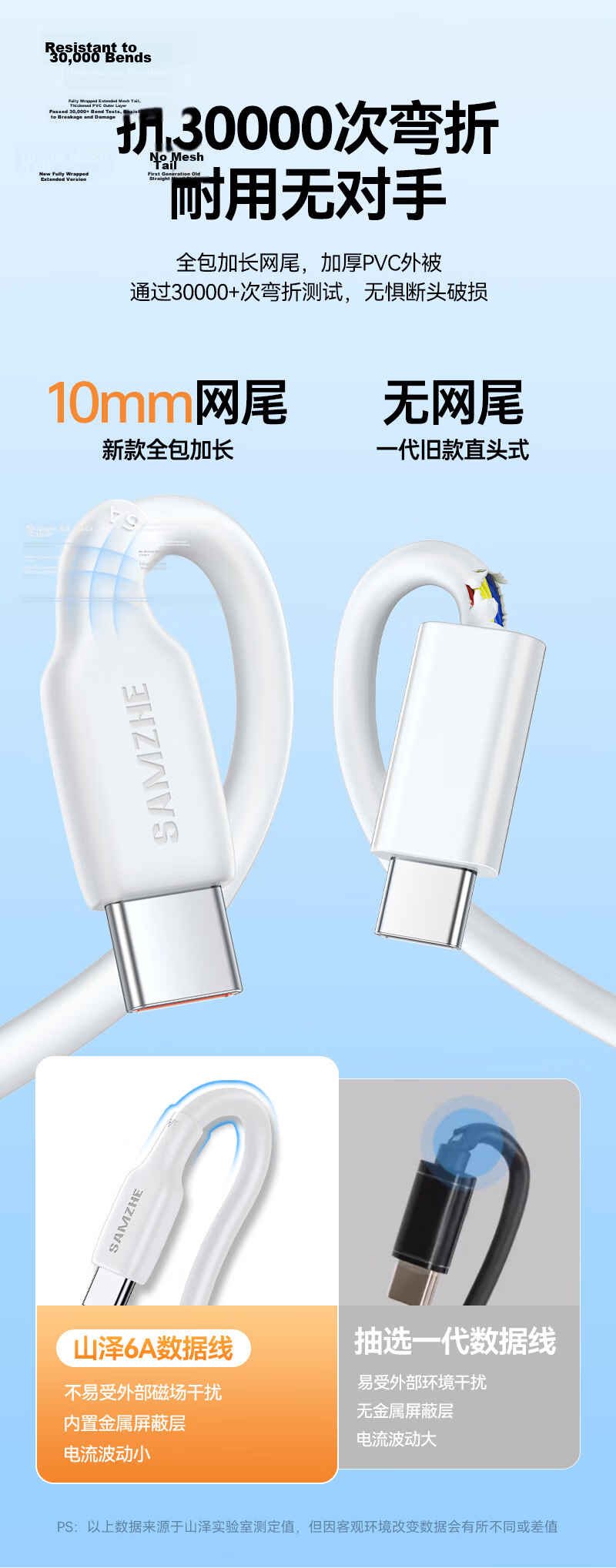 Sanze Type-C Data Cable 100W/66W Super Fast Charging 6A for Huawei Honor Pura80/70/Mate70/60Pro Android Car Charger 1.5m 13
