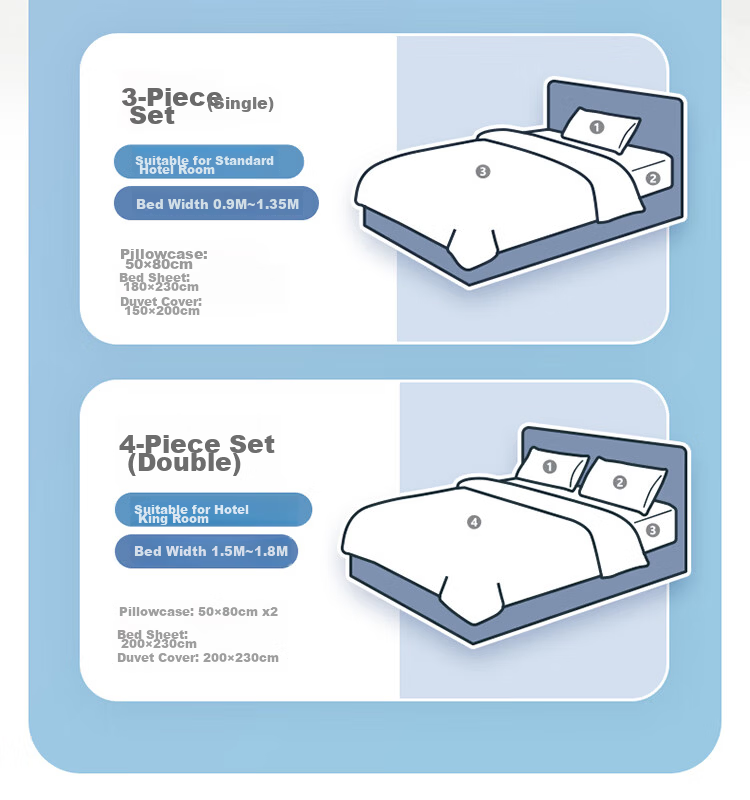 BANANA TRIP Disposable Bedding Set for Double Bed, Four-Piece Set Including Thickened Bed Sheet, Duvet Cover, And Pillowcases, Travel Hotel Business Trip Hygiene Protectio 14