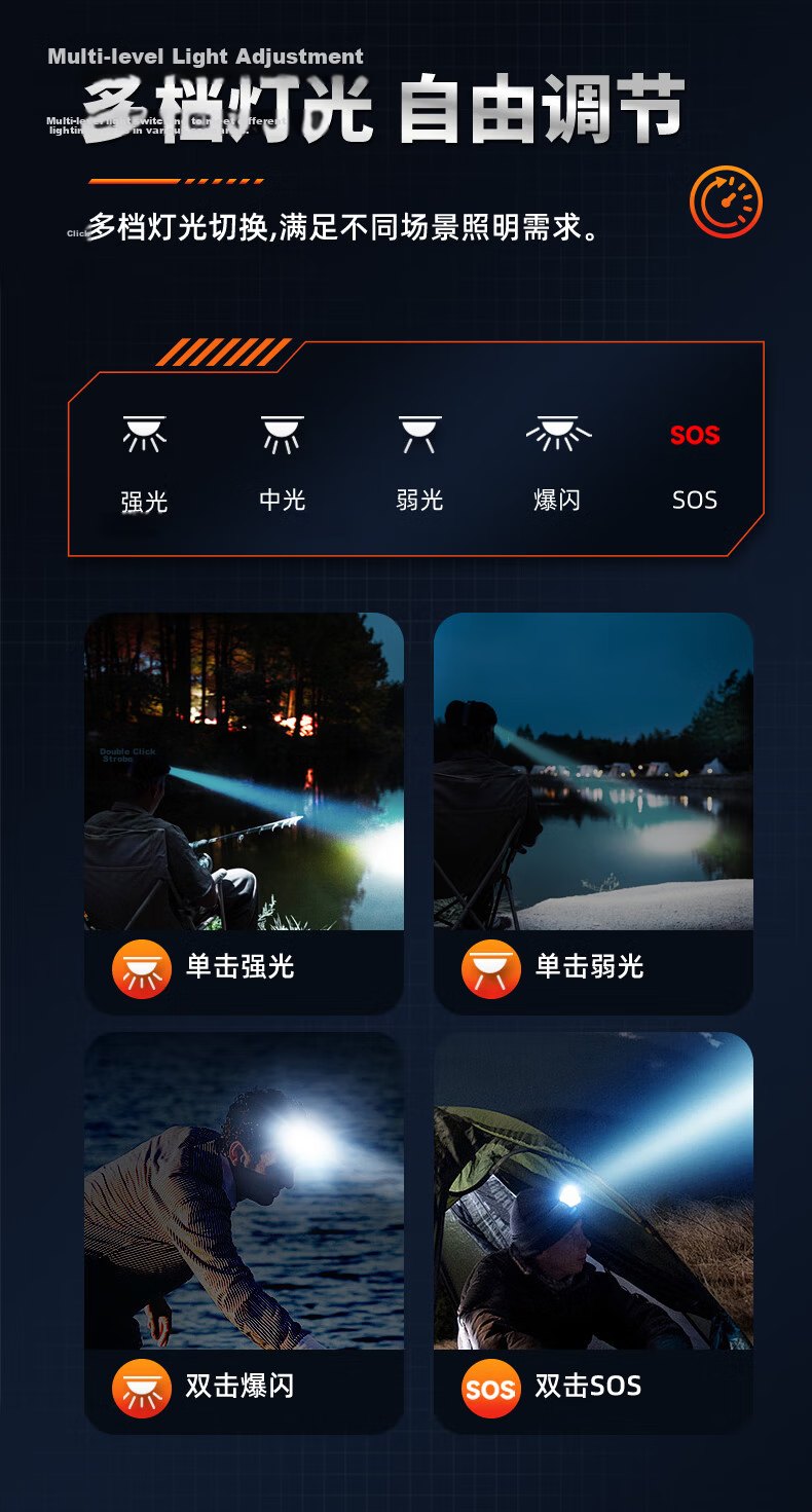 PHILIPS Headlamp High Brightness Flashlight Long Battery Life Fishing Mountaineering Hiking Outdoor Head-Worn Light SFL1851 5