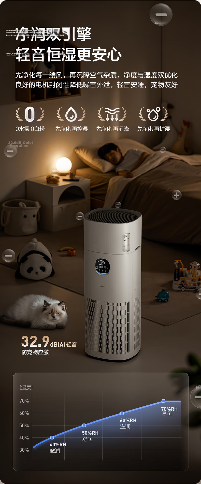 Midea R8 Air Purifier and Humidifier with Formaldehyde Removal, Pollen Filter, Digital Display, Smoke and Odor Removal, Allergy Relief, Pet Hair Filtration for Home Use 17