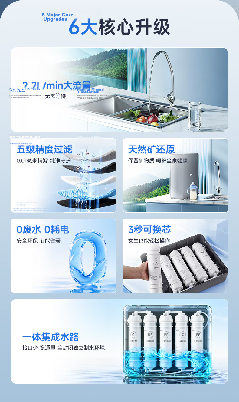 KONKA 0 Power Consumption 0 Wastewater + High Flow + Wall-mounted Desktop Under-sink Water Purifier Home Ultrafiltration Tap Water Filter UF-KF02 5